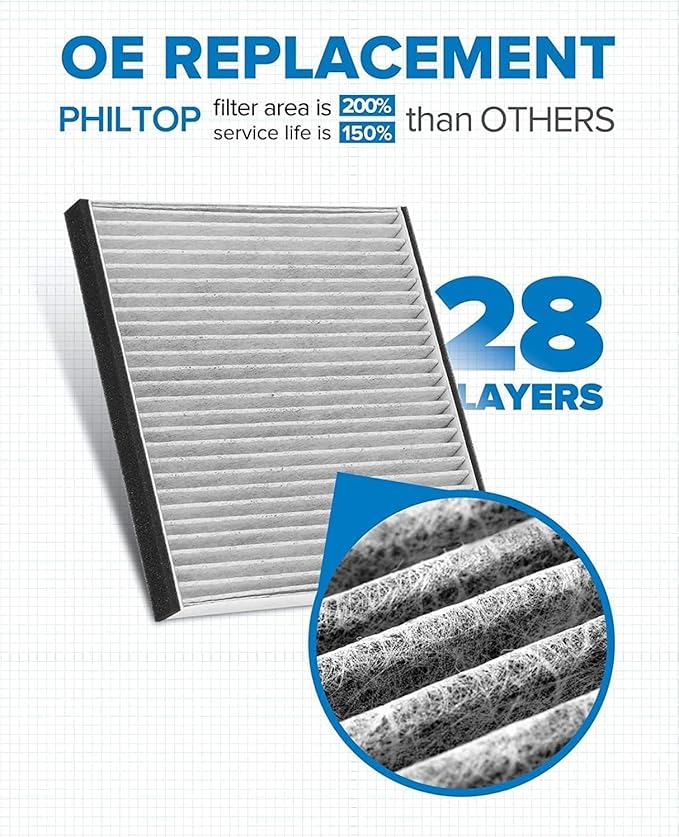 PHILTOP Cabin Air Filter, Replacement for CF12527, 2014-2024 ProMaster 2500, 2014-2024 ProMaster 1500, 2019-2024 ProMaster 3500, Cabin Filter with Activated Carbon Filter Up Dust Pollen Odor