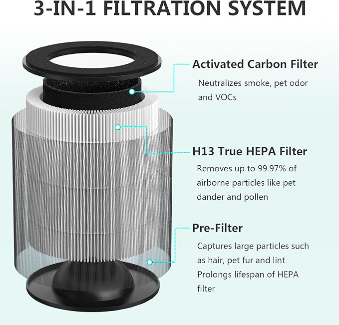 JF100 Replacement Filter, Compatible with JF100 Air Purifier, 3-in-1 Pre-Filter, H13 True HEPA and Activated Carbon Filtration System, 2 Pack