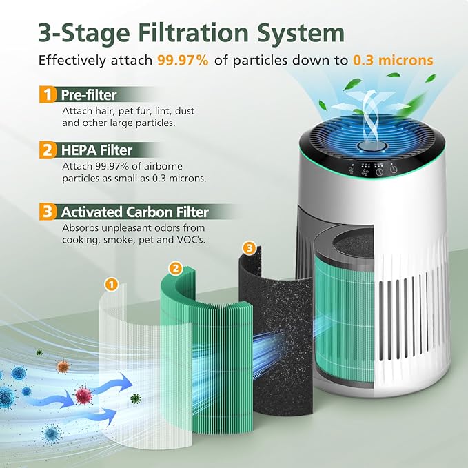 2 Pack MR2566 Filter Compatible with MORENTO MR2566 Air Purifier, 3-in-1 HEPA Activated Carbon Pre-Filter, Pet Dander Version