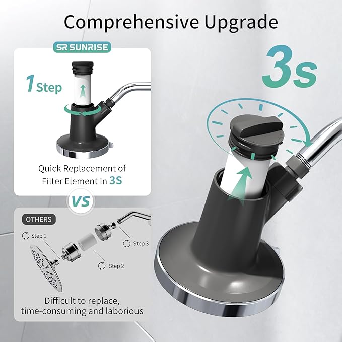 SR SUN RISE Filtered Shower Head with Filters- High Pressure Rain Shower Head,with 20-Stage shower Filter,6 Spray Modes for Hard Water Softener, Remove Chlorine & Heavy Metals (Chrome,5.5 Inch Round)