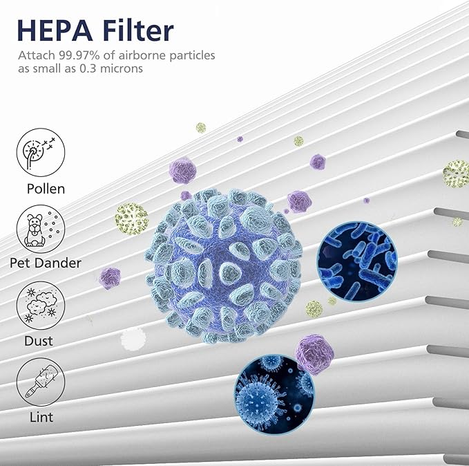 211i Max Replacement Filter Compatible with Blue Pure 211i Max Air Purifier, HEPA and Activated Carbon Replacement Filter, 1 Pack