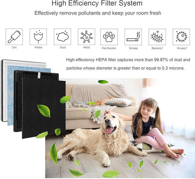 Replacement Filter, Compatible with RENPHO Air Purifier RP-AP001, RP-AP001S, RP-AP002