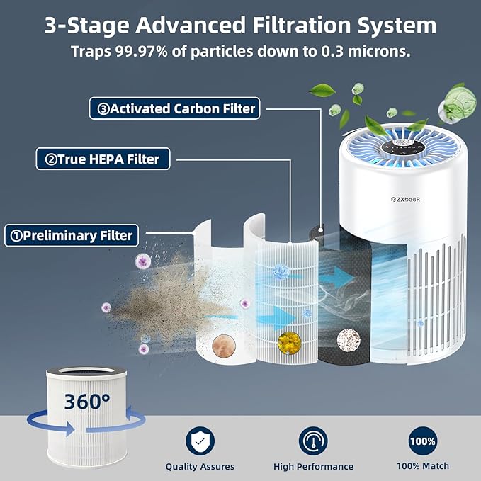 ZXBEER H13 True HEPA Air Purifier with Remote Control, Night Light, Timer, Sleep Mode, Quiet Air Cleaner for Baby, Living Room, Kitchen (White)