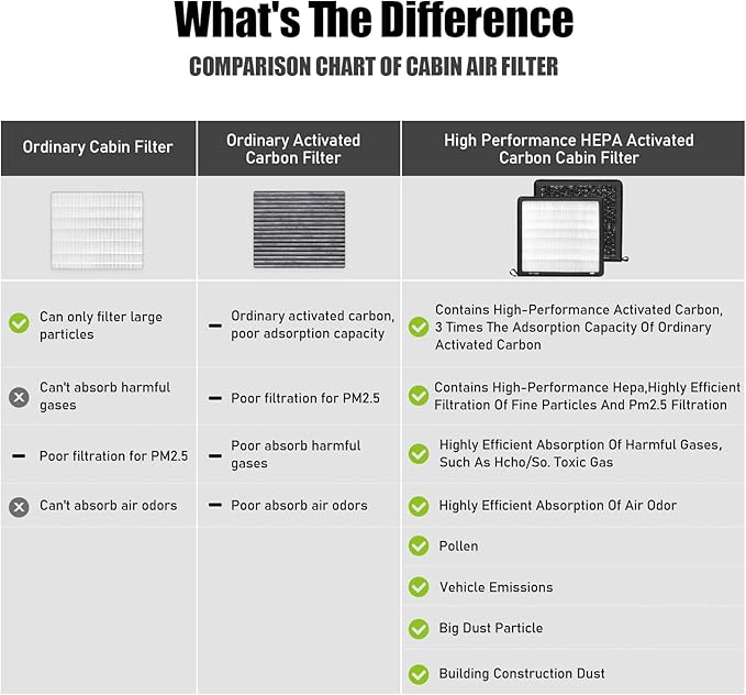 Chevrolet Cabin Air Filter in Silverado 1500/2500, Suburban/Tahoe & GMC Sierra 1500/2500 with Activated Carbon Particles