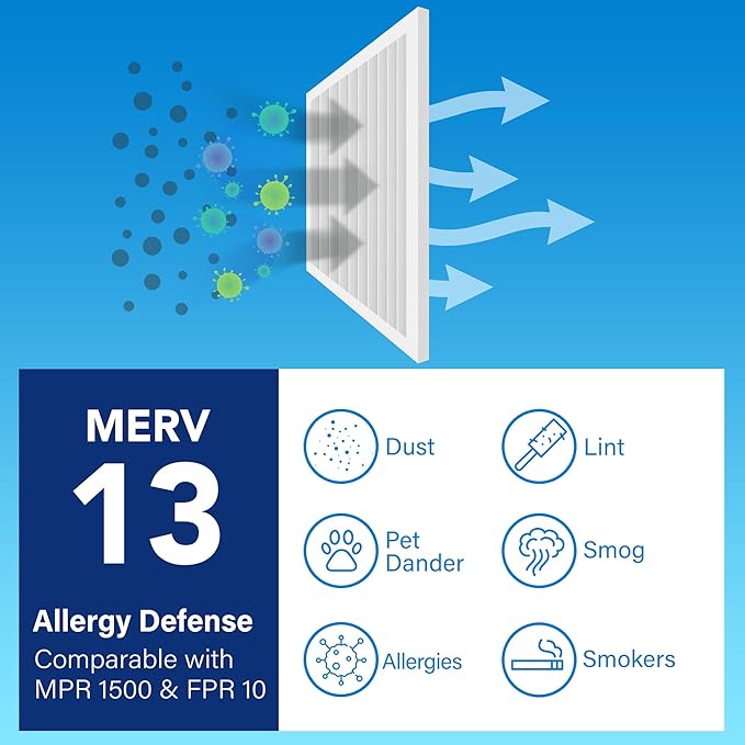 LotFancy 12x24x1 Air Filter MERV 13 Pet Smoke Smog Allergens Defense (4-Pack) Pleated HVAC Furnace Air Filters, Replacement for Home AC & Heating Systems, Actual Size: 11.75" x 23.75" x 0.75"