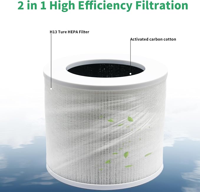 Replacement Filters Compatible with Core Mini Air Purifier and Mini-P Air Purifier, H13 True HEPA & Activated Carbon Filters.Replace Part #Core Mini-RF.2-Pack.