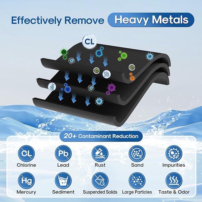 ICEPURE Heavy Metal Reduction Faucet Filter Replacement for Pur® Plus RF9999®, All PUR Faucet Filtration Systems, Removes Lead, Mercury, Chlorine, Fits FM-2500V, FM-3700, Advanced Faucet Mounts, 6PACK