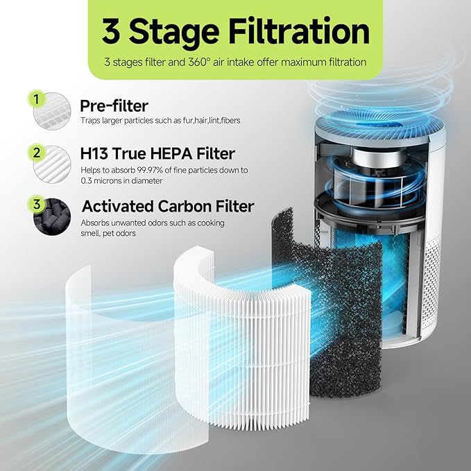 Cayman 608 320 Replacement Filter Compatible with Okaysou Cayman 608, Cayman 320 Air Cleaner Purifier, 3-in-1 Filter of Activated Carbon and Fine Pre-Filter, 2 Packs