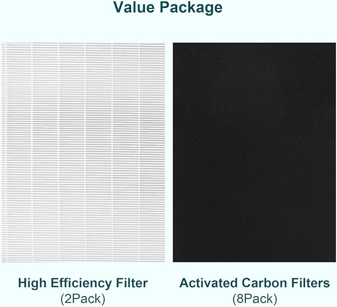 CERO D480 Replacement Filter D4 Compatible with Winix D480 Air Purifier, Item Number 1712-0100-00, 2 Grade Filter & 8 Activated Carbon Filters