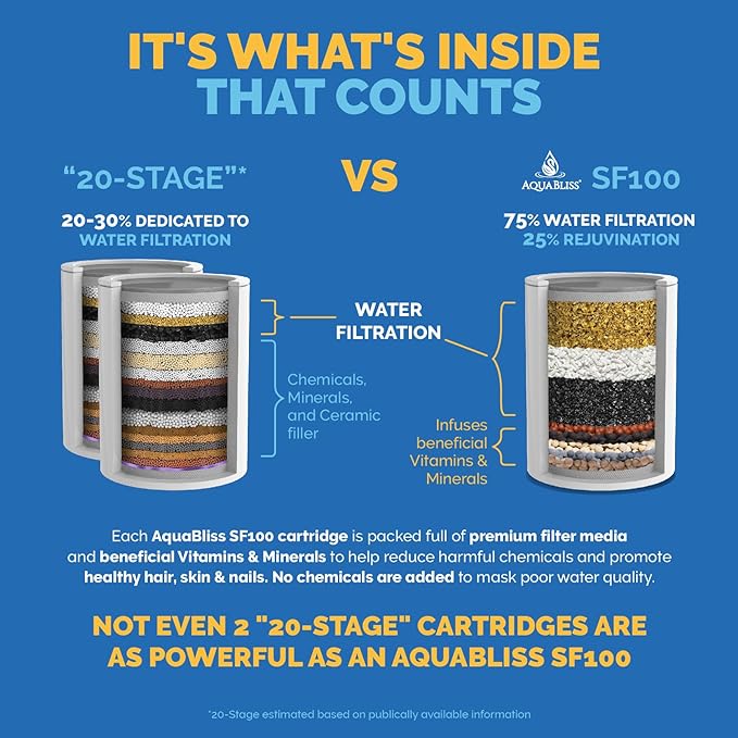 AquaBliss High Output Revitalizing Shower Filter - Reduces Dry Itchy Skin, Dandruff, Eczema, and Dramatically Improves The Condition of Your Skin, Hair and Nails - Brushed Nickel (SF100-BN)