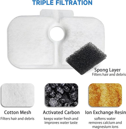 10-Pack Cat Fountain Filters Replacement for PETLIBRO Dockstream 2.5L/84oz | PLWF005 PLWF105 PLWF115 PLWF305 | Triple Filtration，Reduces Hair & Odor Effectively, 10 Pre-Filter Sponges, BPA-Free