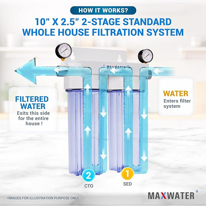 Max Water 2 Stage (Sediment, Odor & Improving Taste) Whole House 10 inch, Standard Water Filtration System with Pressure Gauge - Clear Housing - Sediment + CTO - ¾ Inlet/Outlet