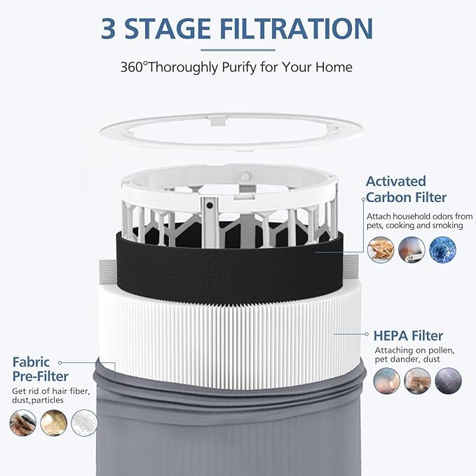 411i Max Replacement Filters for Blueair 411i Max and 411a Max Air Purifier, for Blue Pure 411i Max F4MAX Particle and Activated Carbon Filter, 2 Pack