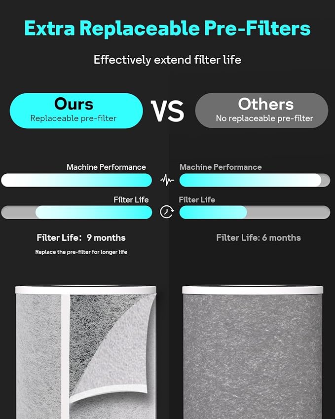 True HEPA HP102 Replacement Filter Compatible with Shark Air Purifier HP100, HP102, HP152, HP102PET, HP105, HP130, HP132, HC450, HC451, HC452, HC455, Part No. HE1FKPET, HE1FKBASMB, HE1FKBAS, HE15FKPET