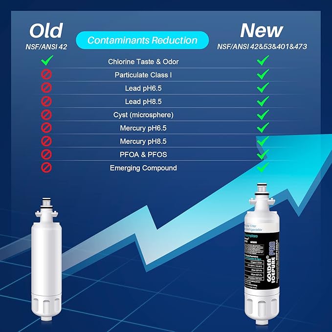 GOLDEN ICEPURE LT700P Replacement for 469690, ADQ36006101, ADQ36006102, LFX31945ST, LFX31925ST, LFX30766S, LFXC24726, LFXS24623, LSFXC2476S RWF1200 and Air Filter LT120F, 3Pack