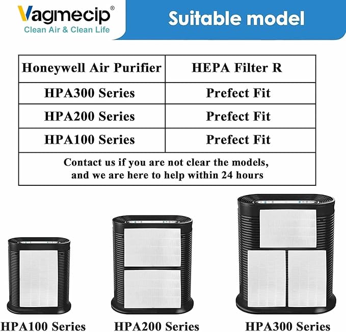 9 Pack HPA300 Filter Replacement Compatible With Honeywell HPA300, HPA200, HPA100, HPA090 Series and HPA5300 Air Purifier, H13 True Replacement,Filter R (HRF-R3 & HRF-R2 & HRF-R1)
