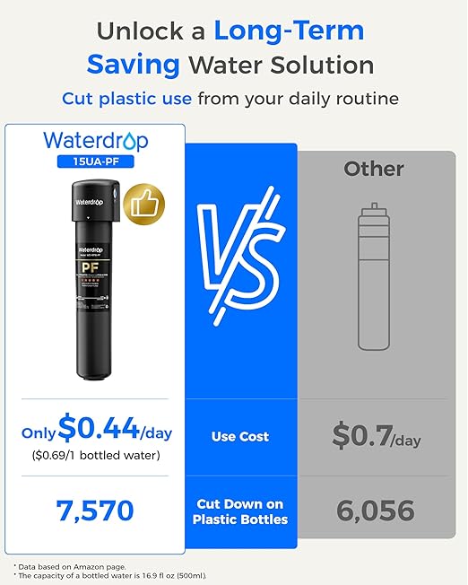 Waterdrop 15UA-PF Under Sink Water Filter, Reduces 𝐏𝐅𝐀𝐒, 𝐏𝐅𝐎𝐀/𝐏𝐅𝐎𝐒, Chlorine, Bad Taste & Odor, Under Sink Water Filtration System, Direct Connect to Kitchen Faucet, 6 Months