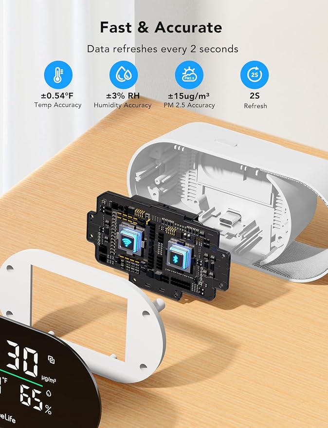 GoveeLife Smart Air Quality Monitor with PM2.5, WiFi, Temperature & Humidity Sensors, LED Display, 2s Refresh, 2-Year Data Storage, for Home & Office Wired