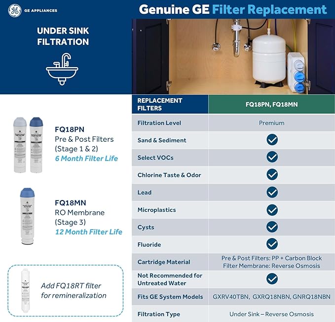 GE Membrane Filter Compatible with Select GE Under Sink Filtration Systems Including GXRQ18NBN, GNRQ18NBN, GXRV40TBN, Replace Every 12 Months, FQ18MN