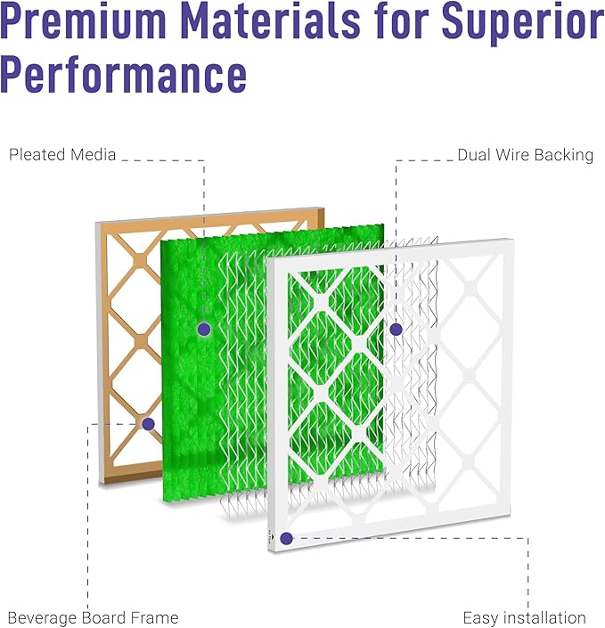 Maycold 20x22x1 MERV 13 Furnace Air Filter (6-Pack), High-Performance HVAC AC Filters for Home Use, Actual Size: 19.70” x 21.70” x 0.75”, Individually Wrapped in Plastic