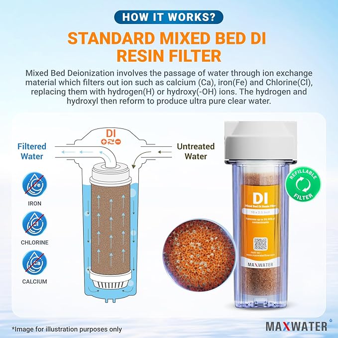 2-Pack Refillable Mixed Bed DI Resin Filter Cartridge Fits wide style 3.15" openings standard 10" size WH Filter Housings and Systems, Car Wash, Window Cleaning, Aquarium