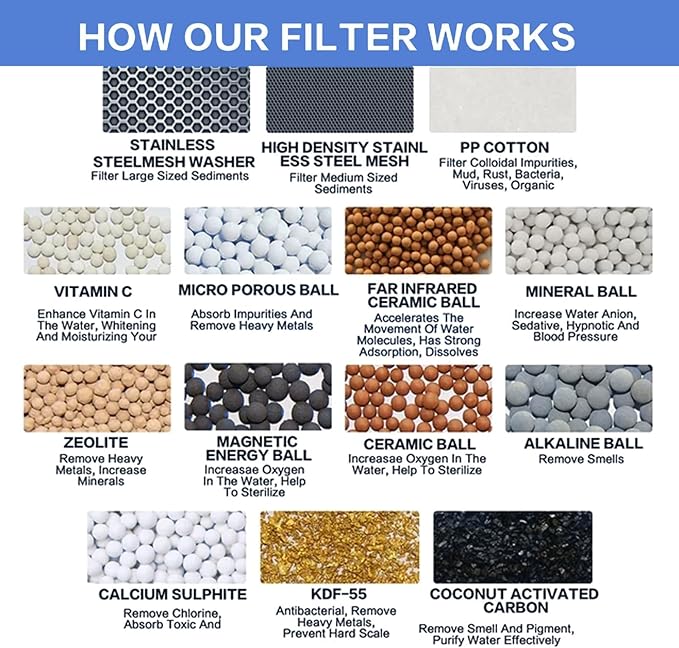 4 Pack 30 Stage Universal Shower Filter Replacement Cartridge -Removes Chlorine, Heavy Metals, Iron, Sediments-VeoryFly ShowerHead Water Filter Cartridge, Compatible with Universal Shower Filter