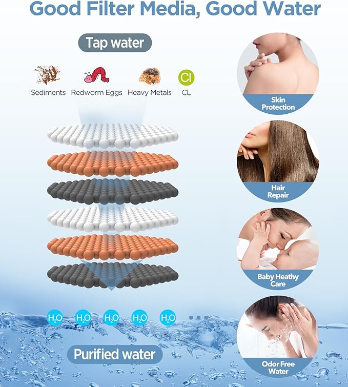 Filtered Shower Head - 6 Modes High Pressure Handheld Shower Head with Filter Mineral Beads, Detachable Handheld Showerhead Set with Stainless Steel Hose and Shower Arm Bracket (Brushed Nickel)