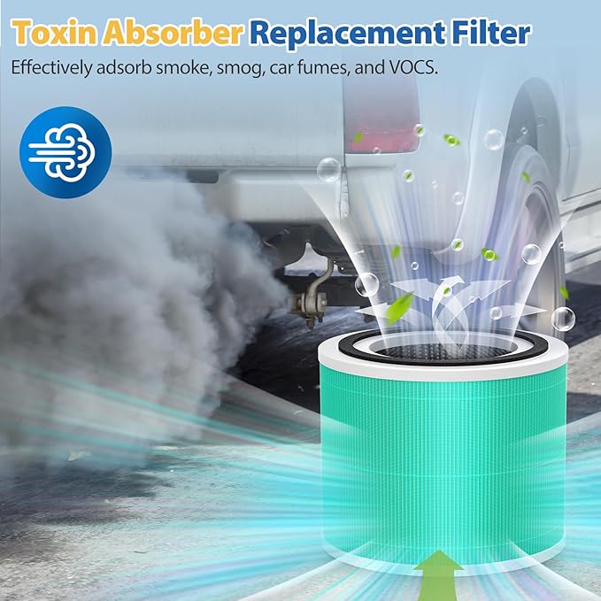 240 Toxin Absorber HEPA Replacement Filter Compatible with 240 Air Purifier, 3-in-1 HEPA Replacement with Activated Carbon Filter for 99.97% Air Pollutants, 240 HEPA Filters, 2 Pack, Green