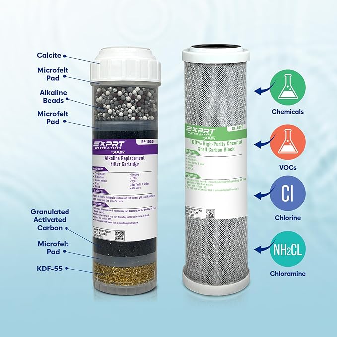 RF-2050 2-Filter Set, 2.5" × 10" Universal Fit - Alkaline Multi-Stage + Carbon Block - KDF-55 Activated Carbon - Mineral pH Balance - Reduces Chloramines, Chlorine, Heavy Metals, Taste & Odor
