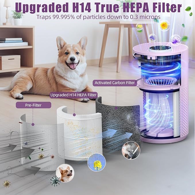 𝐍𝐞𝐰𝐞𝐬𝐭 Air Purifiers for Home Bedroom up to 800 ft², VNIUP H14 HEPA Room Air Purifiers for Bedroom with Fragrance Function, with Sleep Mode Air Cleaner for Pet Dander Odor Dust Smoke ZQA-4000C