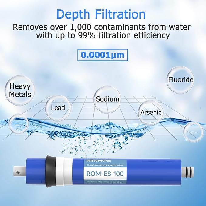100 GPD RO Membrane, 11.75"x1.75" Reverse Osmosis Membrane Filter Replacement Element for Under Sink RO Drinking Water Filter Purifier Filtration System, 1-Pack