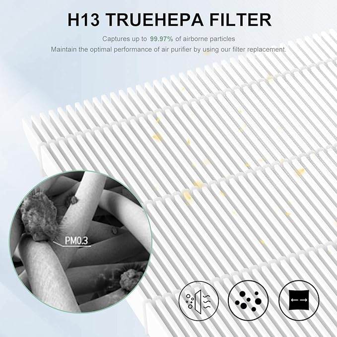 2 Pack MK04 Air Filter Replacement Compatible with AROEVE MK04 MG04JH Air Puri-Fier, 4-in-1 High-Efficiency Filter Suitable for Dust, Pet Dander, Smoke, Pollen,Standard Version