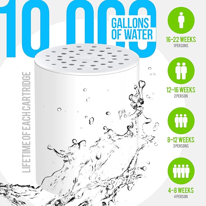 AquaHomeGroup 20 Stage Shower Filter for Hard Water - High Output Universal Shower Head Filter for Chlorine, Fluoride, Heavy Metals - Vitamin C E Shower Water Filter for Hair and Skin (Chrome)