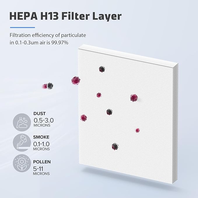 2-Pack MK04 Air Filter Replacement for Aroeve MK04/MG04JH Air Purifier - 4-in-1 H13 True HEPA Filter for Pollen Pet Dander Hair (Pet Dander Version)