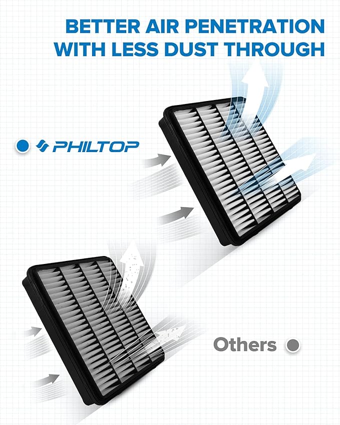 PHILTOP Engine Air Filter, EAF047 (CA10343) Replacement for Tundra (2007-2013), Sequoia (2008-2013), Land-Cruiser (2008-2021), LX-570 (2008-2021) Rigid Panel Air Filter, Improve Engine Performance