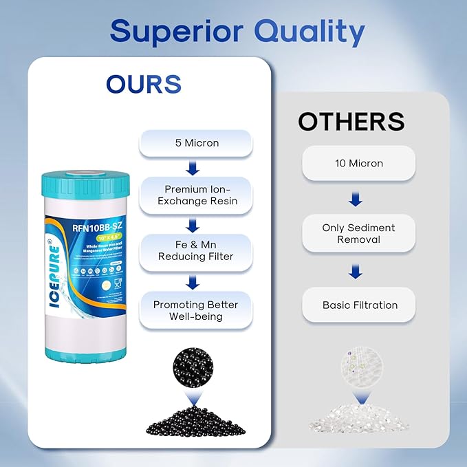 ICEPURE 5 Micron 10" x 4.5" RFN10BB-SZ Whole House Iron & Manganese Reduce Water Filter Replacement for FM15B, WD-WF10F, RFFE10-BB, 10-Inch, 1 Pack