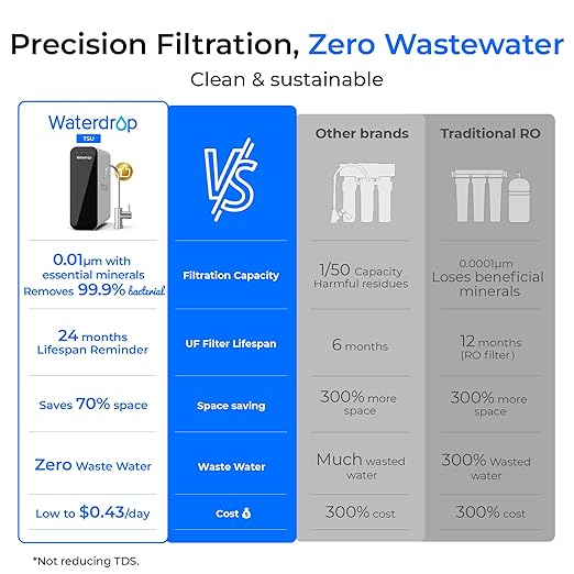 Waterdrop TSU 0.01 Micron Ultra Filtration Under Sink Water Filter System, 3-Stage Tankless Under Sink Water Filtration System with Faucet, Smart Panel, Not Lower TDS, Drilling Required