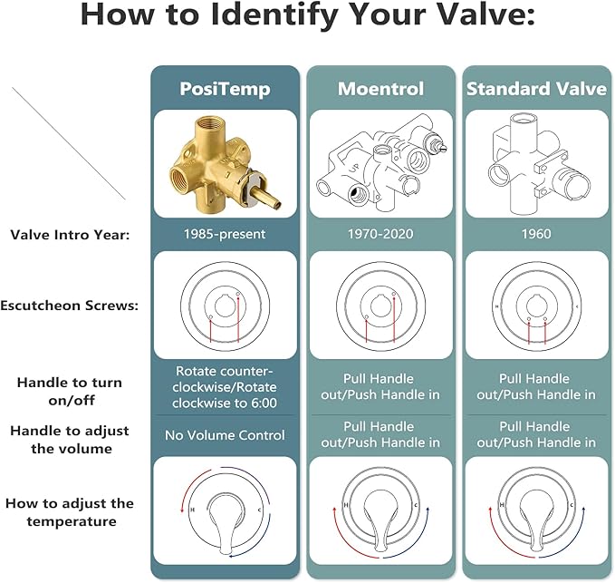 1222 Replacement Cartridge Kit for Moen One-Handle PosiTemp Faucets, Compatible with Moen Shower and Tub Shower, Metals & Plastics, 2 Pack