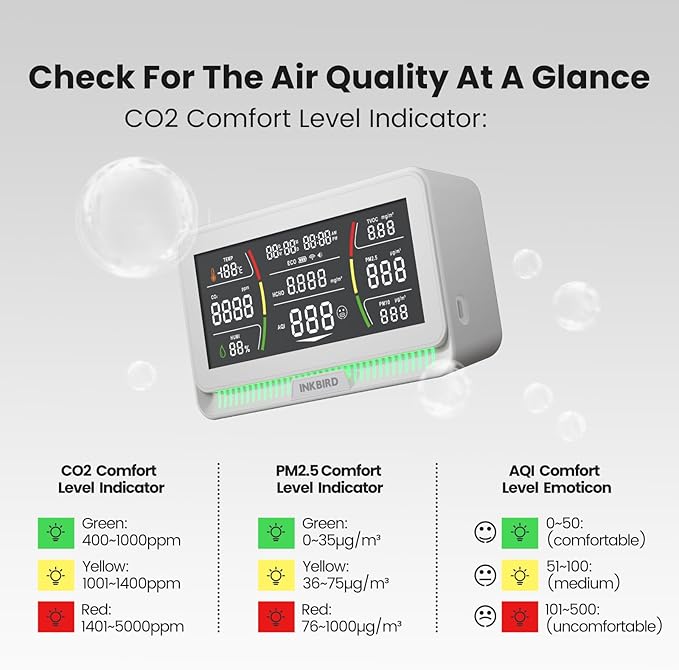 10-in-1 Air Quality Monitor with WiFi App Alerts | CO2, PM2.5, HCHO, TVOC Detector | 6.1" HD Display & 2Y Data Storage | Wall/Desk Mount for Home, Office, School (White)