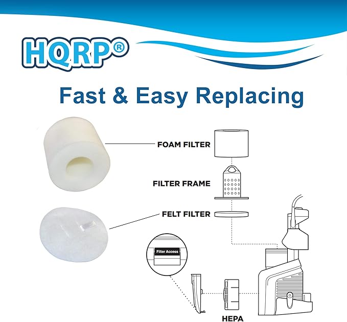HQRP 2-pack Filter Kit compatible with Shark APEX AX950 AX951 AX952 AZ1000 AZ1000W AZ1002 AZ1002BRN AZ1501 ZU881 DuoClean Powered Lift-Away Vacuum, XFF650 Replacement