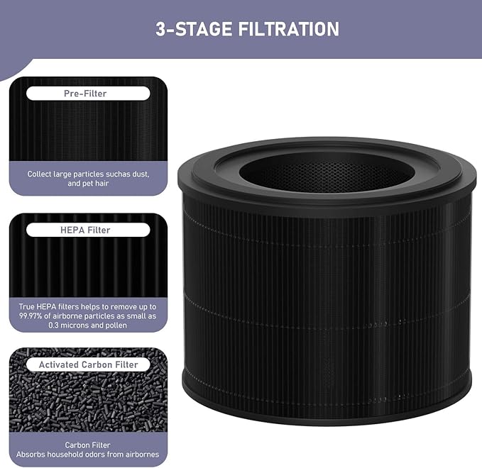 Ontheone Filter Replacement Compatible with AirExpect/AirExtend Air Cleaner Purifier JL-AP-TB01, 4-Stage Filtration High-efficiency Activated Carbon 3-IN-1 Air Clean Voc Dust, 2 Pack