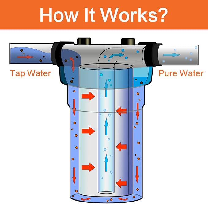 Geekpure 10-Inch Carbon Block Replacement Water Filter Cartridge for Whole House Water Filtration-4.5" x 10"-5 Micron (4)