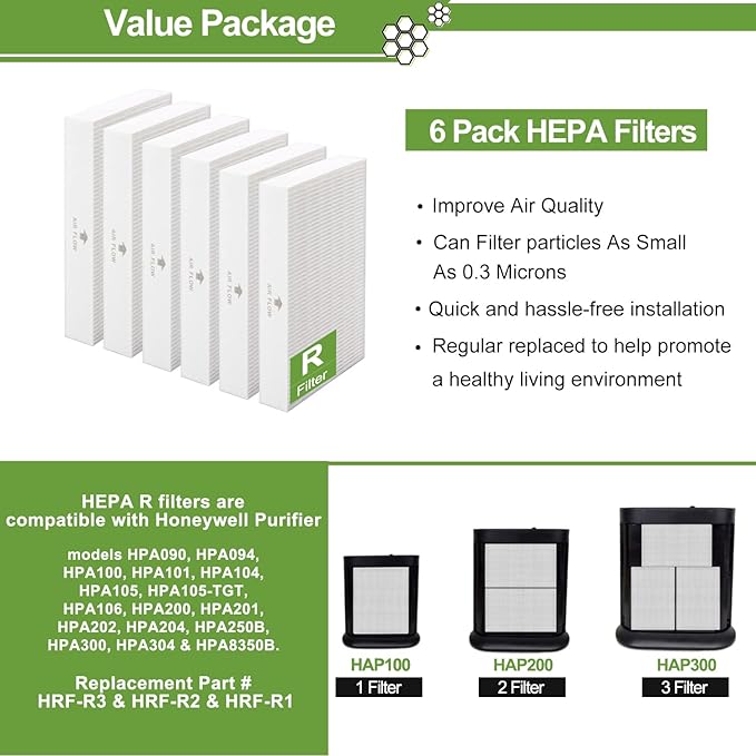 Smilyan 6 Pack Hpa300 HEPA Replacement Filter R for Honeywell HPA300 HPA200 HPA100 HPA090 Series Air Purifier, Compared to HRF-R3 HRF-R2 HRF-R1