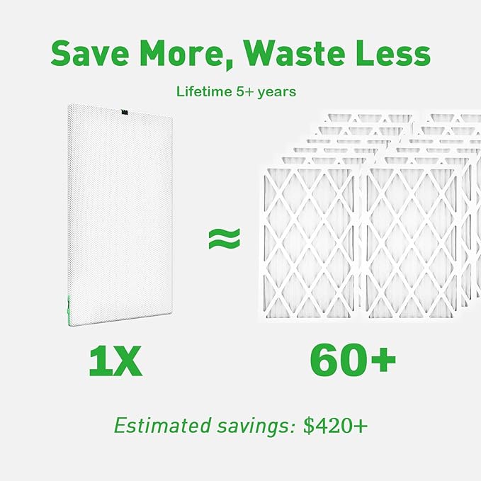 16x25x1 Air filter Pro Kit, Washable and Reusable Air Filter 16x25x1 for AC HVAC Furnace, MERV 8 Air Filters Machine Washable & Dryer Friendly, AC Furnace Air Filter, Include 2 Filters&1 Frame