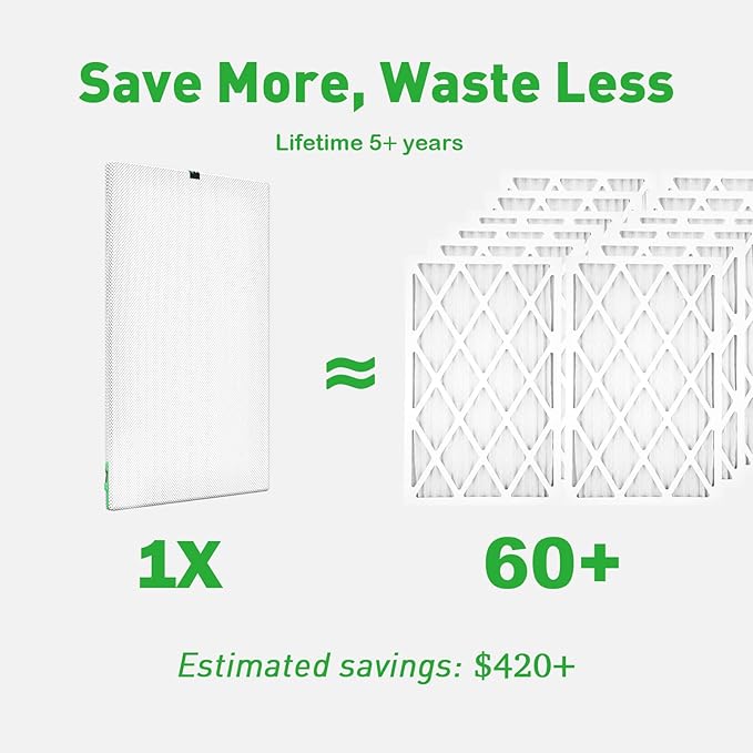 24x24x1 Air filter Pro Kit, Washable and Reusable Air Filter 24x24x1 for AC HVAC Furnace, MERV 8 Air Filters Machine Washable & Dryer Friendly, AC Furnace Air Filter, Include 2 Filters&1 Frame