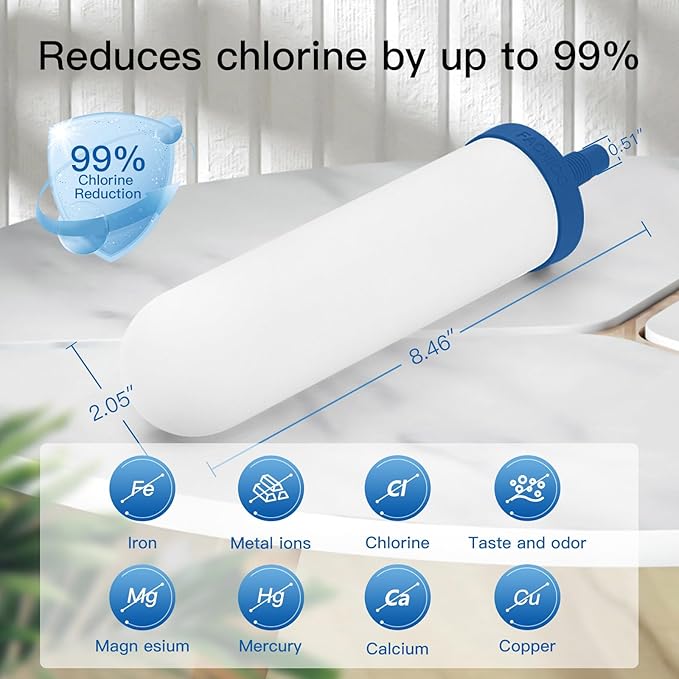 7" Ceramic Fluorine Filter, Replacement Filters for ProOne® G2.0 Filters, ProOne® Countertop Gravity Water Filter System and Berkey® Gravity Water Filter System(Pack of 2)