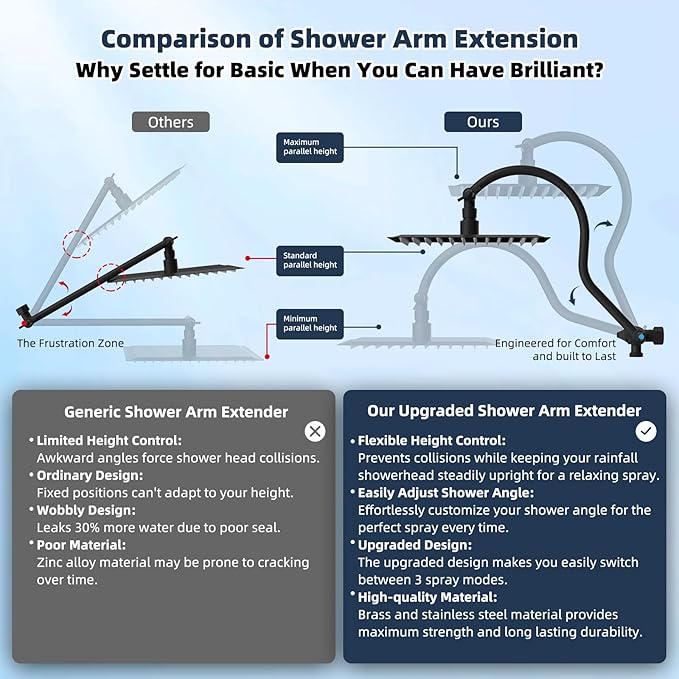 Hibbent All Metal 12'' Filtered Rainfall Shower Head Combo, High Pressure Handheld Shower Wand, 12'' Adjustable Extension Arm, 20 Stage Shower Filter, 71'' Hose, Shower Head Holders, Matte Black