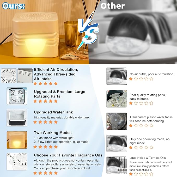 Water-Based Air Purifier Air Washer, Air Revitalizer with Filter Net, Air Fresher with Warm Color LED Night Light, Small Air Cleaner for Home and Office, Aroma Diffuser for Smoke & Pet