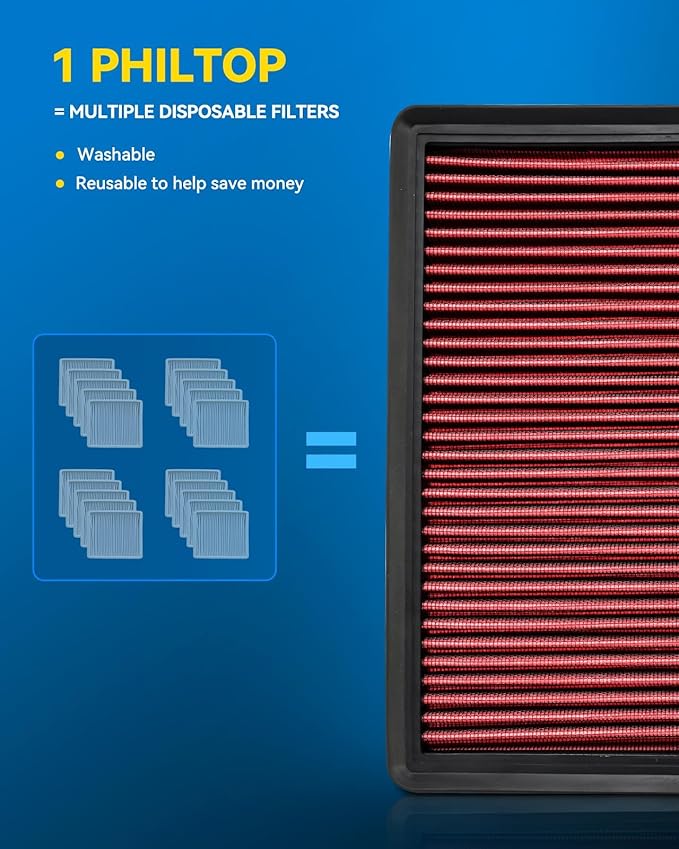 PHILTOP Engine Air Filter, Replacement Car Air Filter for CA10262, 2007-2021 Expedition, 2009-2021 F150, 2017-2021 F150