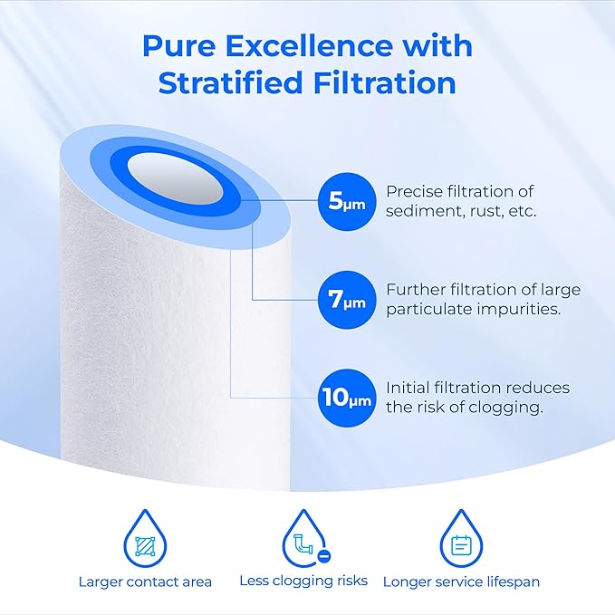 Waterdrop 5 Micron 10" x 2.5" Whole House Water Filter Replacement Cartridge, Sediment Water Filter Replacement for Any 10 inch RO Unit, Aqua-Pure® AP110, Culligan® P5, WHKF-GD05, 4 Pack